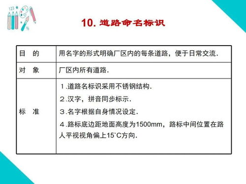 可視化改善與班組管理培訓教材全套