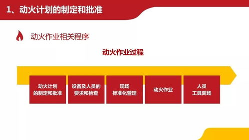 動(dòng)火作業(yè)全流程精細(xì)化管理與Oracle認(rèn)證培訓(xùn)精品課程