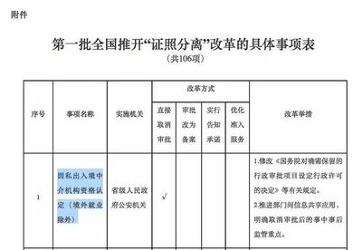 因私出入境中介資格認(rèn)定取消 移民留學(xué)行業(yè)將走向何種變局？