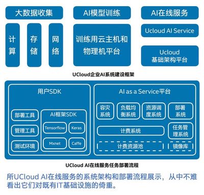 何必另起爐灶？英特爾讓AI公有云服務(wù)構(gòu)建走“捷徑”